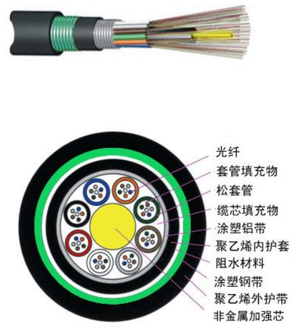 GYFTA53 松套層絞式非金屬加強芯鎧裝光纜
